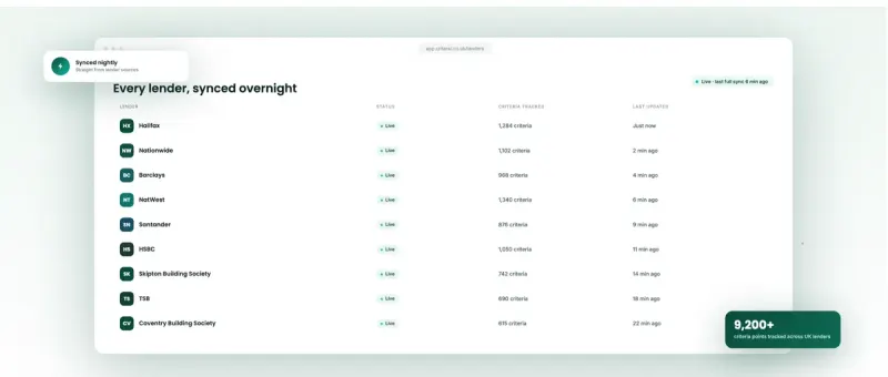 Lender data view showing live synced UK lenders and criteria counts